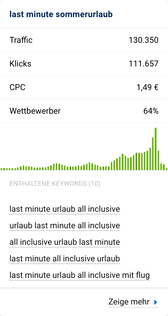 Keyword Cluster "last minute sommerurlaub" für sommerurlaub-do.