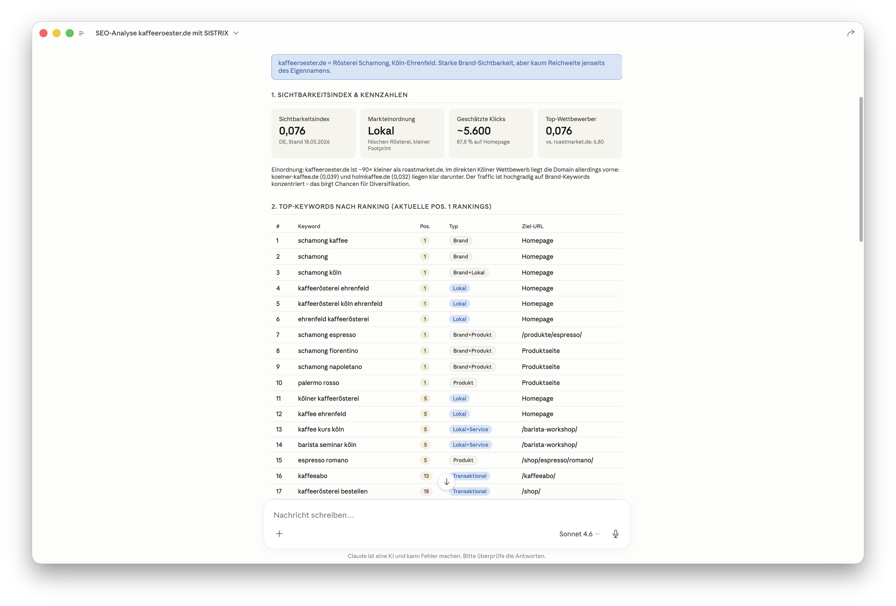 Claude-Chat SEO-Analyse kaffeeroester.de: Sichtbarkeitsindex 0,076, Markteinordnung Lokal, ~5.600 geschätzte Klicks, Top-Keywords-Tabelle mit 17 Rankings für "schamong kaffee", "schamong köln", "kaffeerösterei ehrenfeld" etc.