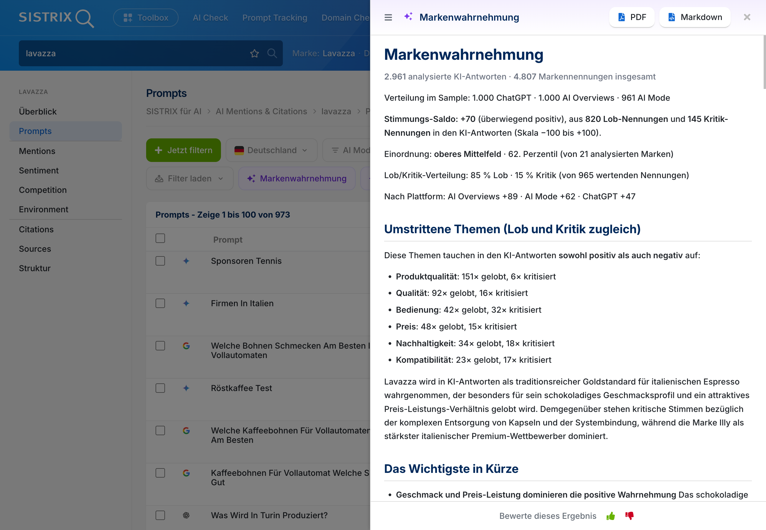 Screenshot SISTRIX mit dem AI Deep Dive Markenwahrnehmung für Lavazza. Links eine Liste von 973 Prompts (u.a. „Sponsoren Tennis", „Röstkaffee Test"), rechts ein geöffnetes Panel „Markenwahrnehmung" mit Stimmungs-Saldo +70, 85 % Lob / 15 % Kritik aus 2.961 analysierten KI-Antworten, sowie eine Auflistung umstrittener Themen wie Produktqualität, Preis und Nachhaltigkeit.