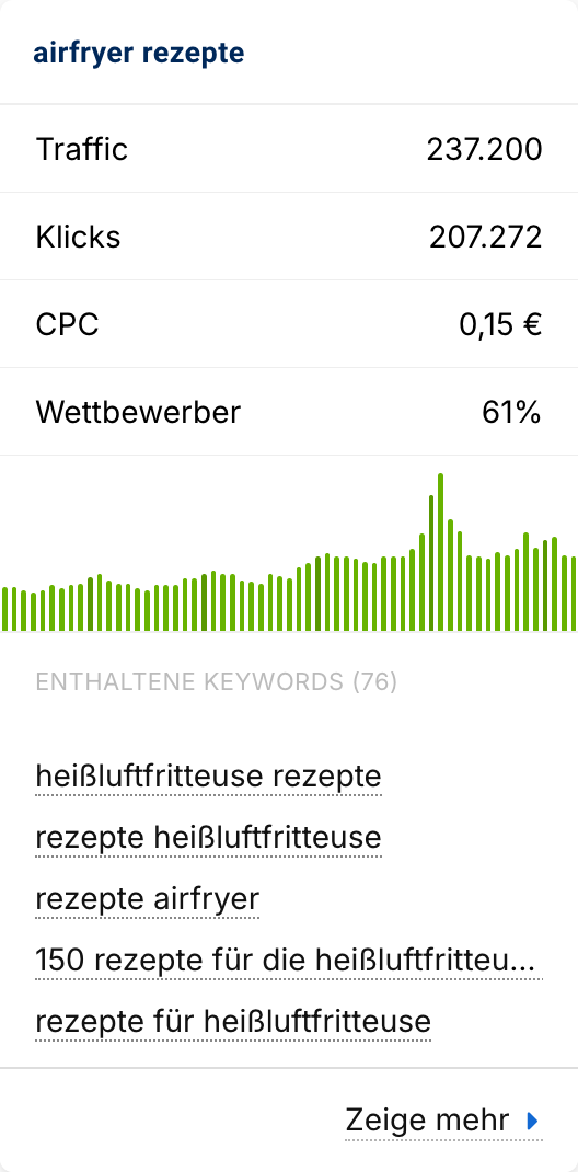Keyword Cluster für "airfryer rezepte".