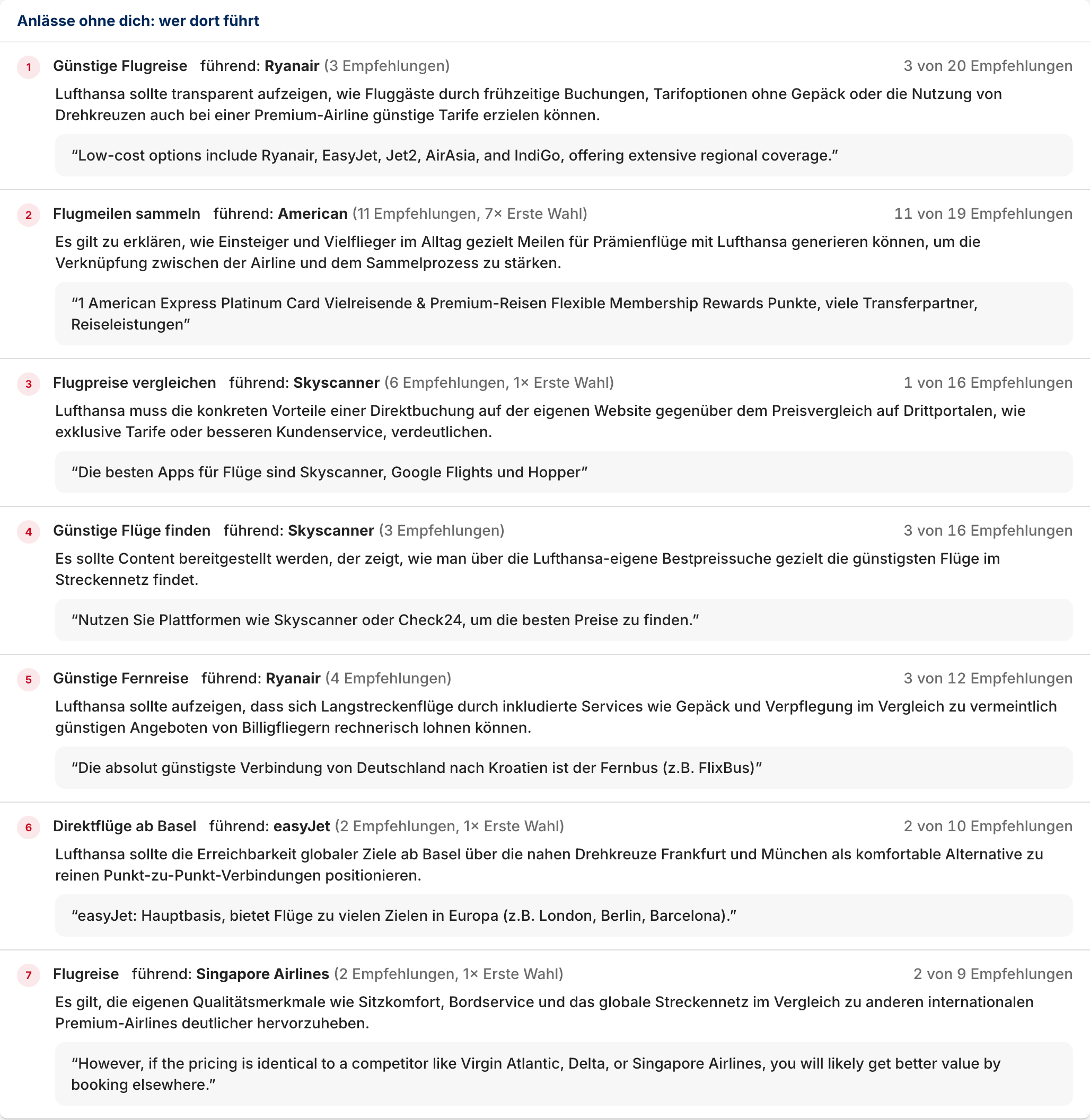 Liste Anlässe ohne dich in der Empfehlungs-Landkarte mit den Kaufanlässen, bei denen ausschließlich Wettbewerber empfohlen werden, samt führender Marke, Original-Zitat und Content-Ansatz.
