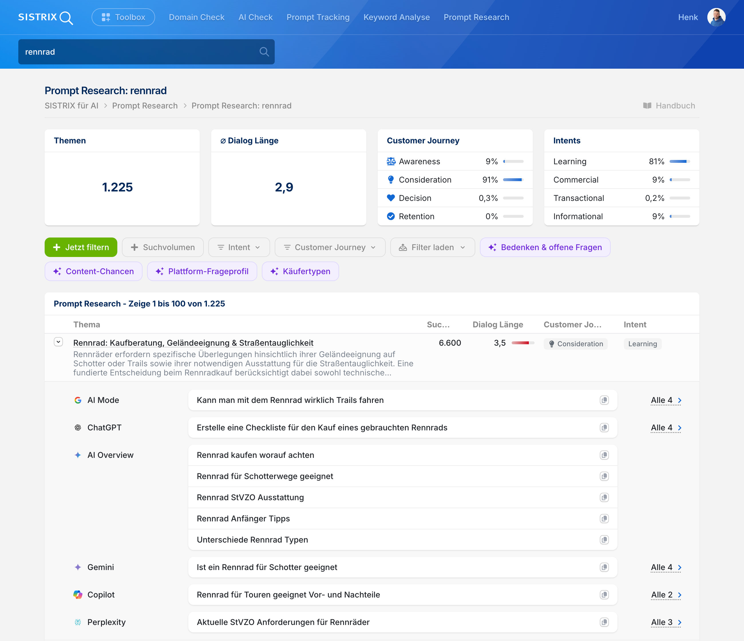 SISTRIX Prompt Research Rennrad: 1.225 Themen, Dialog-Länge 2,9, 91% Consideration, 81% Learning Intent, Prompts von AI Mode/ChatGPT/AI Overview/Gemini/Copilot/Perplexity