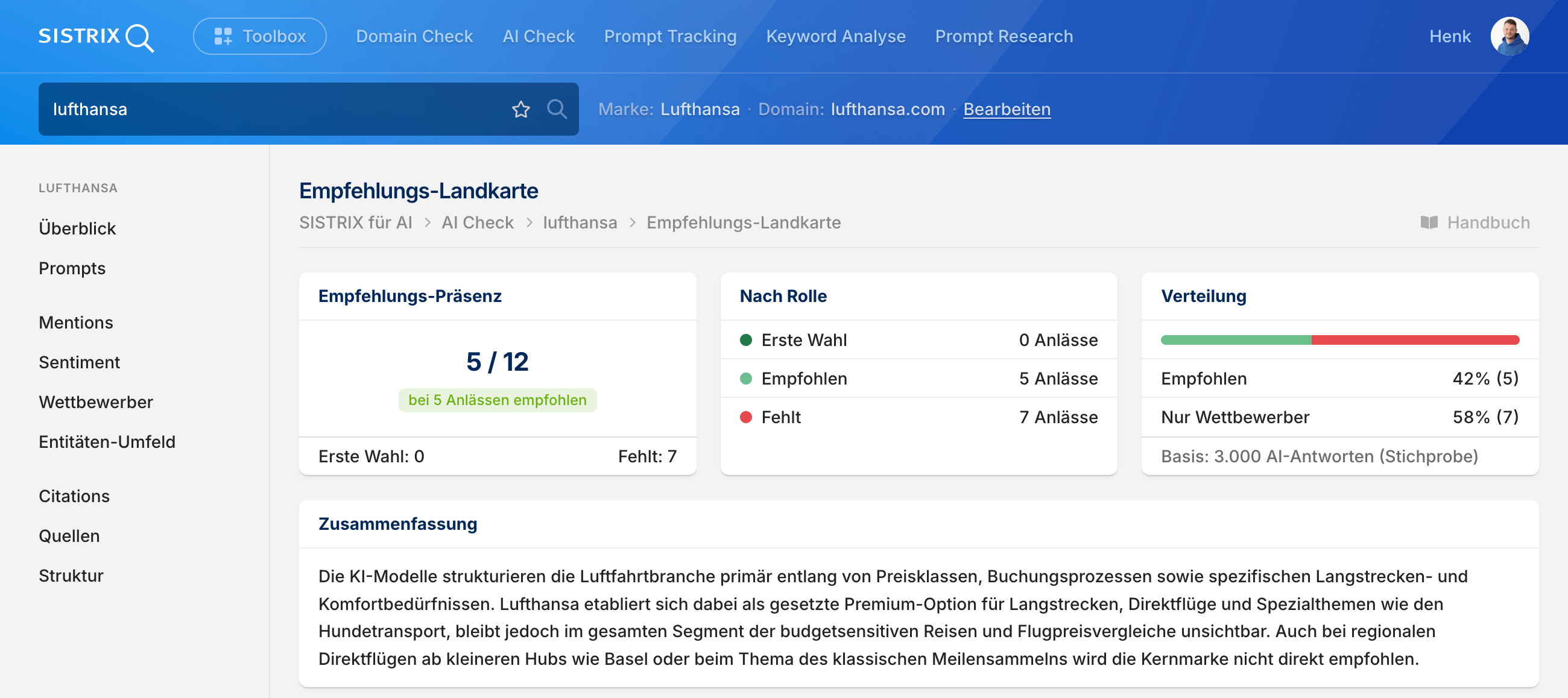 Empfehlungs-Landkarte im AI Check mit Empfehlungs-Präsenz, Aufschlüsselung nach Rolle und der Verteilung zwischen eigener Marke und Wettbewerbern.