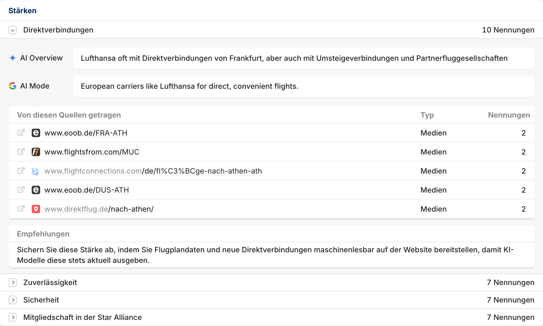 Aufgeklappte Stärken in der Sentiment-Analyse mit wörtlichen Aussagen der KI-Plattformen, den zugrunde liegenden Quellen und einer abgeleiteten Empfehlung.