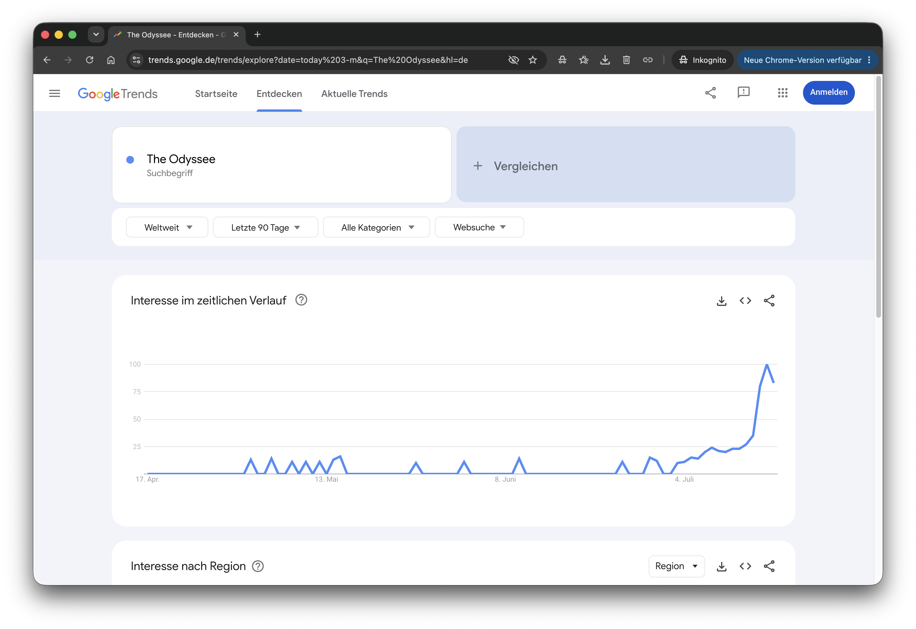 Google Trends Suche "The Odyssee": Liniendiagramm zeigt Interesse von April bis Juli mit Schwankungen ab Anfang Juli, Peak 100 Anfang Juli, starker Anstieg ab Mitte Juni