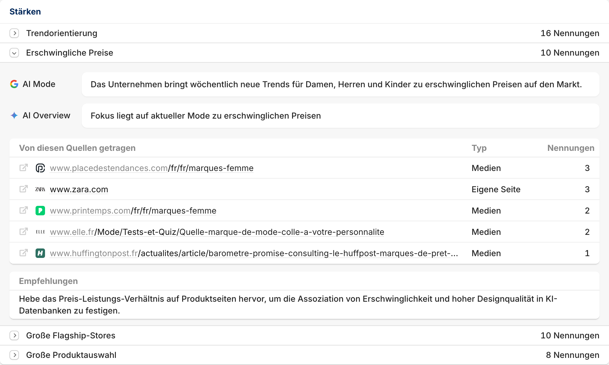 ZARA Stärken-Analyse: Trendorientierung (16 Nennungen), erschwinglich Preise (10 Nennungen), Quellen placedestendances.com/zara.com/Printemps, Empfehlung Preis-Leistungs-Verhältnis auf Produktseiten hervorheben
