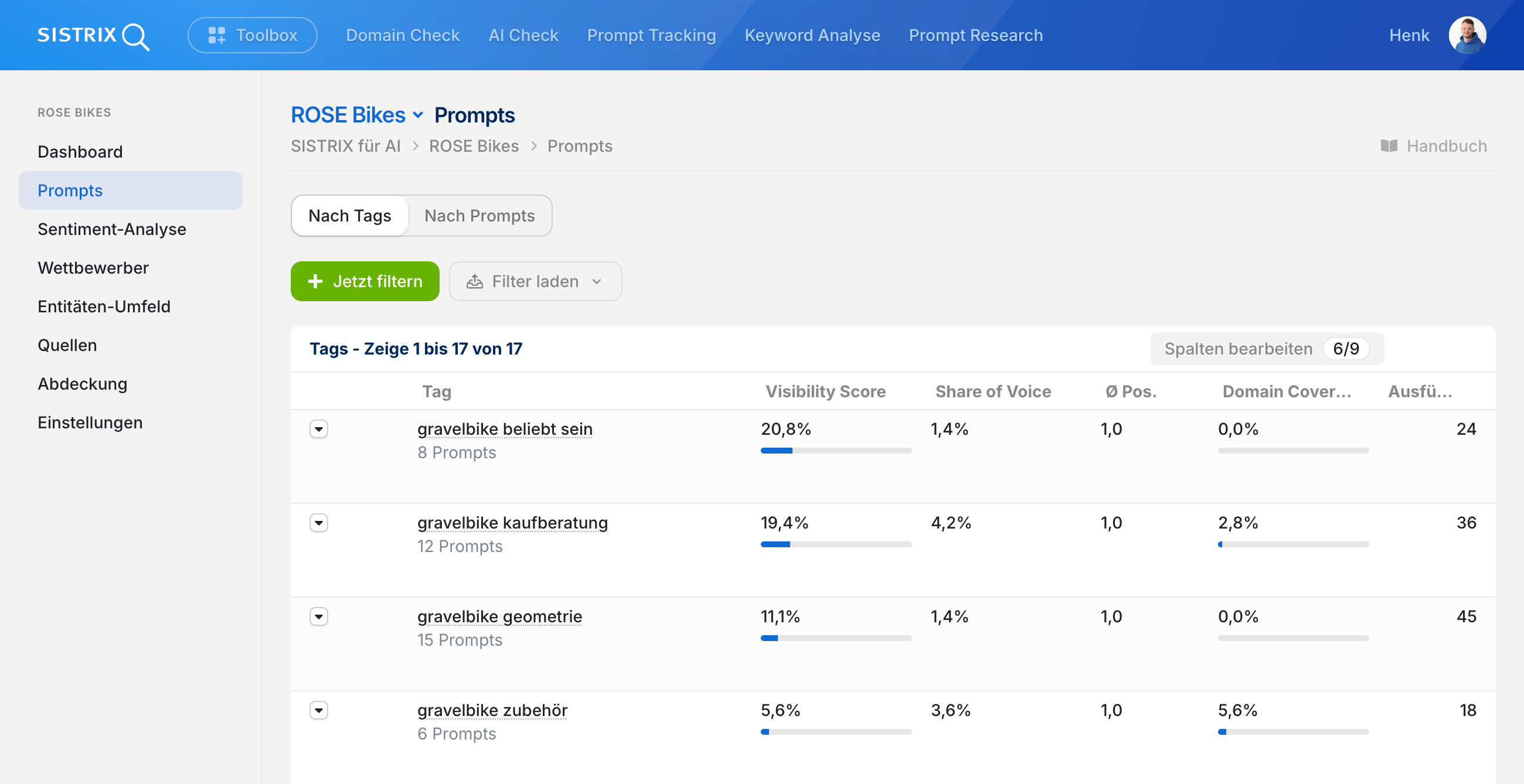 Prompt-Auswertung nach Tags für ROSE Bikes mit Visibility Score, Share of Voice und Domain Coverage, etwa „gravelbike kaufberatung