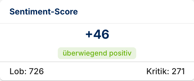 Sentiment-Score Box Porsche