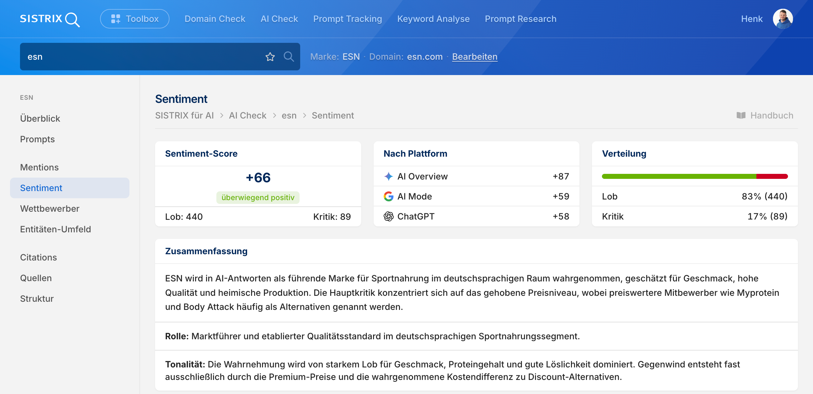 SISTRIX AI Check, ,Sentiment' für ESN: Sentiment-Score +66, überwiegend positiv, mit Aufschlüsselung nach Plattform und Zusammenfassung der Wahrnehmung.