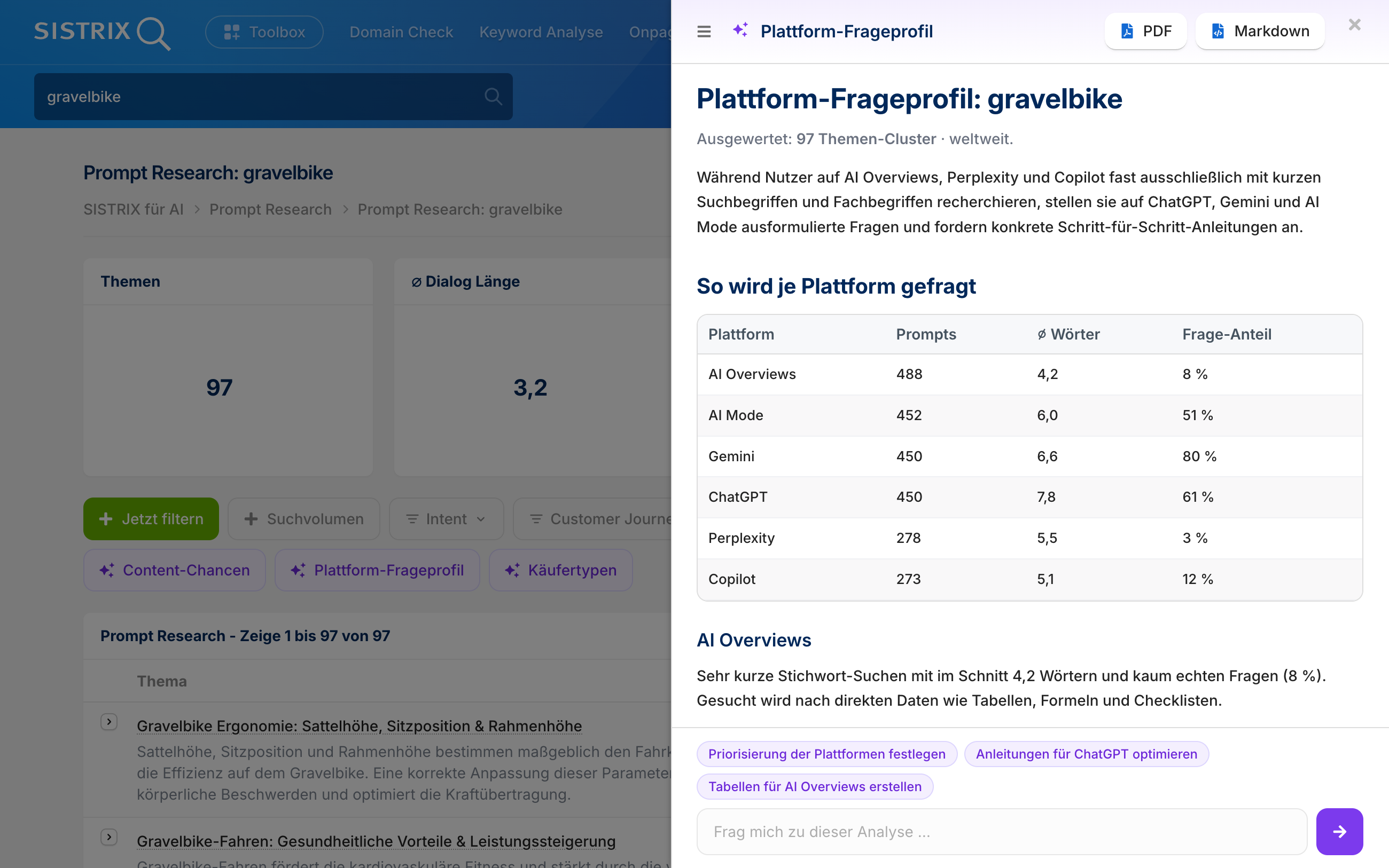 SISTRIX Prompt Research, Deep Dive ,Plattform-Frageprofil' für gravelbike: Wortanzahl und Frage-Anteil je KI-Plattform im Vergleich.