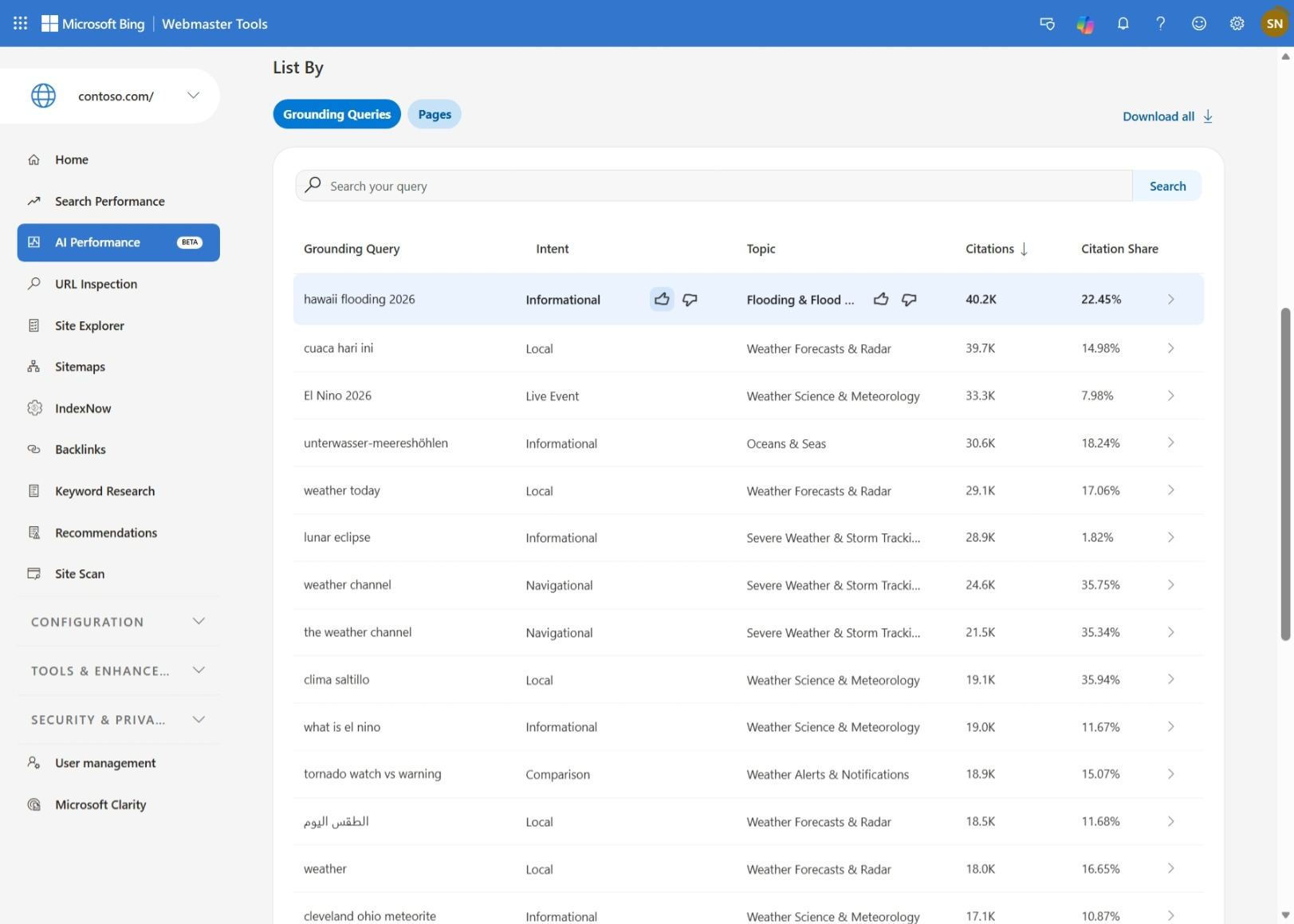 Übersicht der AI Performance in den Bing Webmaster Tools mit einer Liste an Grounding Queries. 