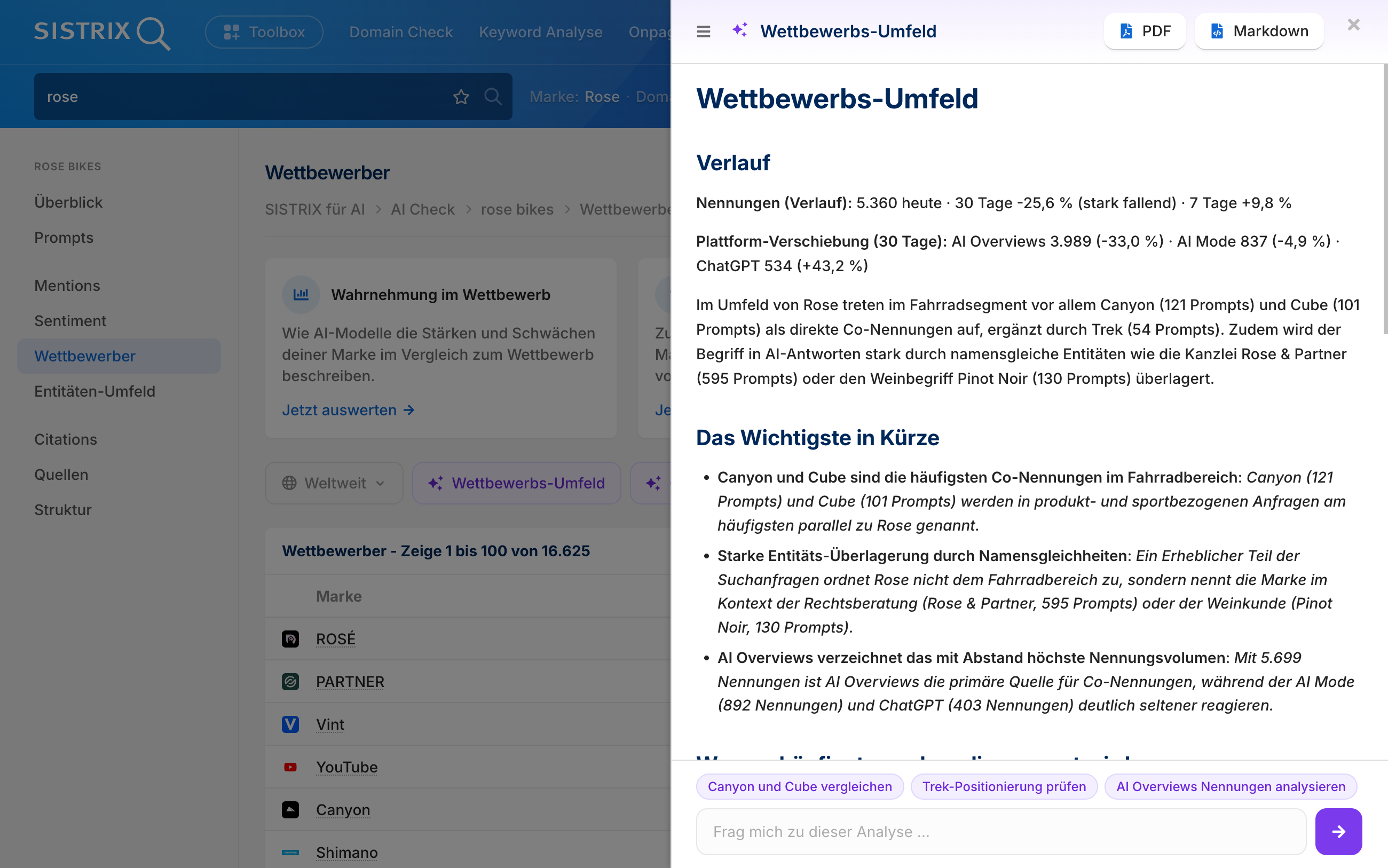 SISTRIX AI Check, Deep Dive ,Wettbewerbs-Umfeld' für Rose Bikes: Canyon und Cube als häufigste Vergleichsmarken, mit Plattform-Verschiebung und Nennungsverlauf.
