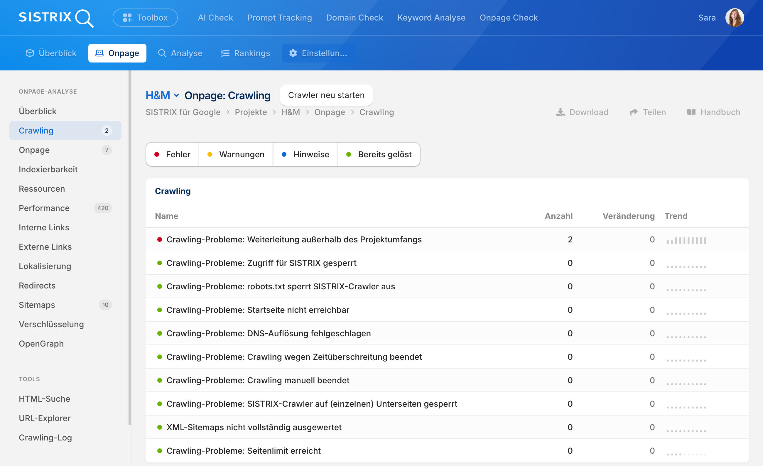 Screenshot des SISTRIX Onpage-Crawlers, Bereich Crawling für das Projekt H&M: Übersicht der Crawling-Probleme mit Filtern nach Fehler, Warnungen, Hinweise und Bereits gelöst, darunter eine Liste einzelner Prüfpunkte wie robots.txt-Sperren, DNS-Auflösung und Seitenlimit mit jeweiliger Anzahl, Veränderung und Trend.