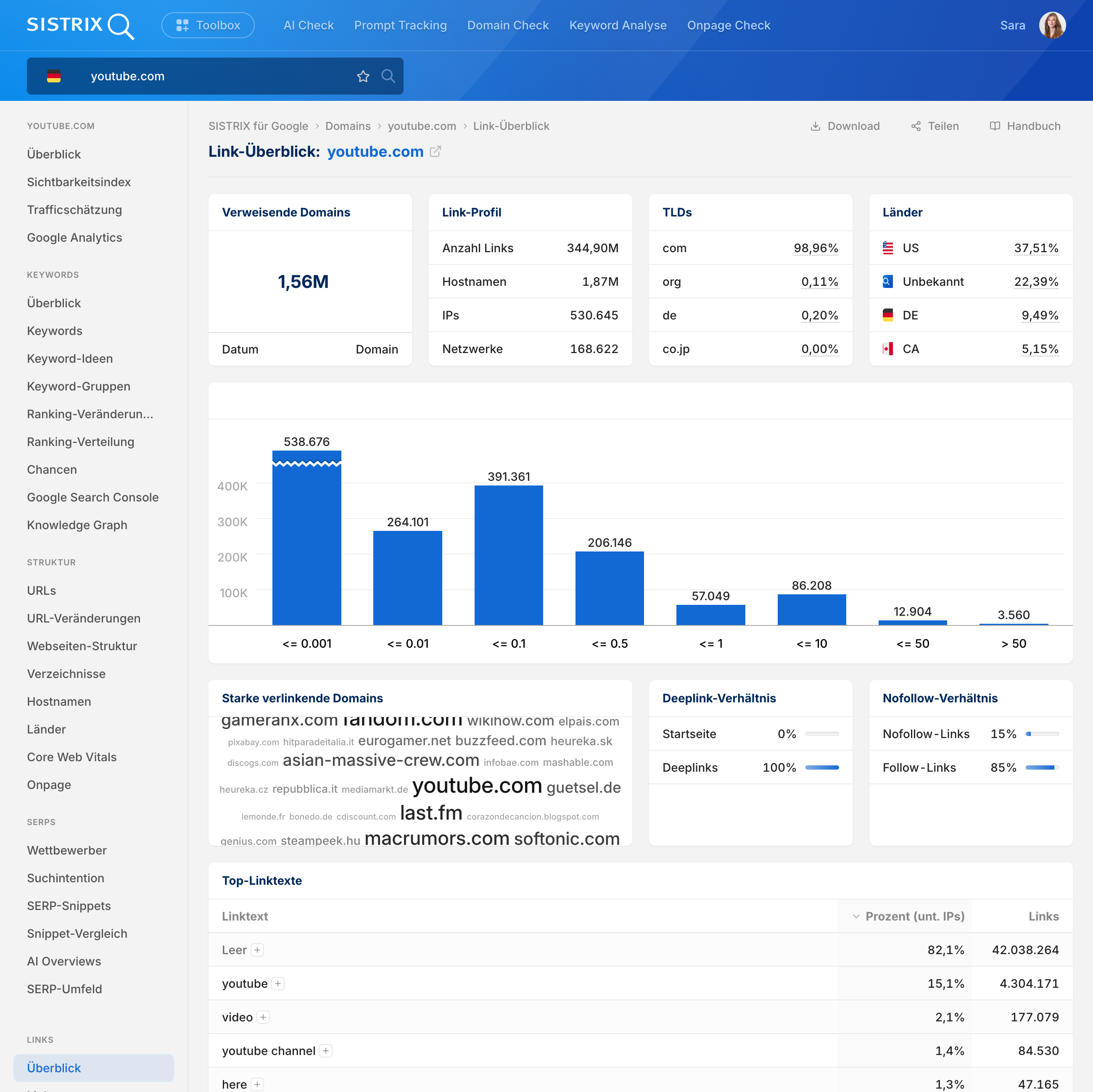Die Grafik zeigt eine Backlink-Übersicht von youtube.com.