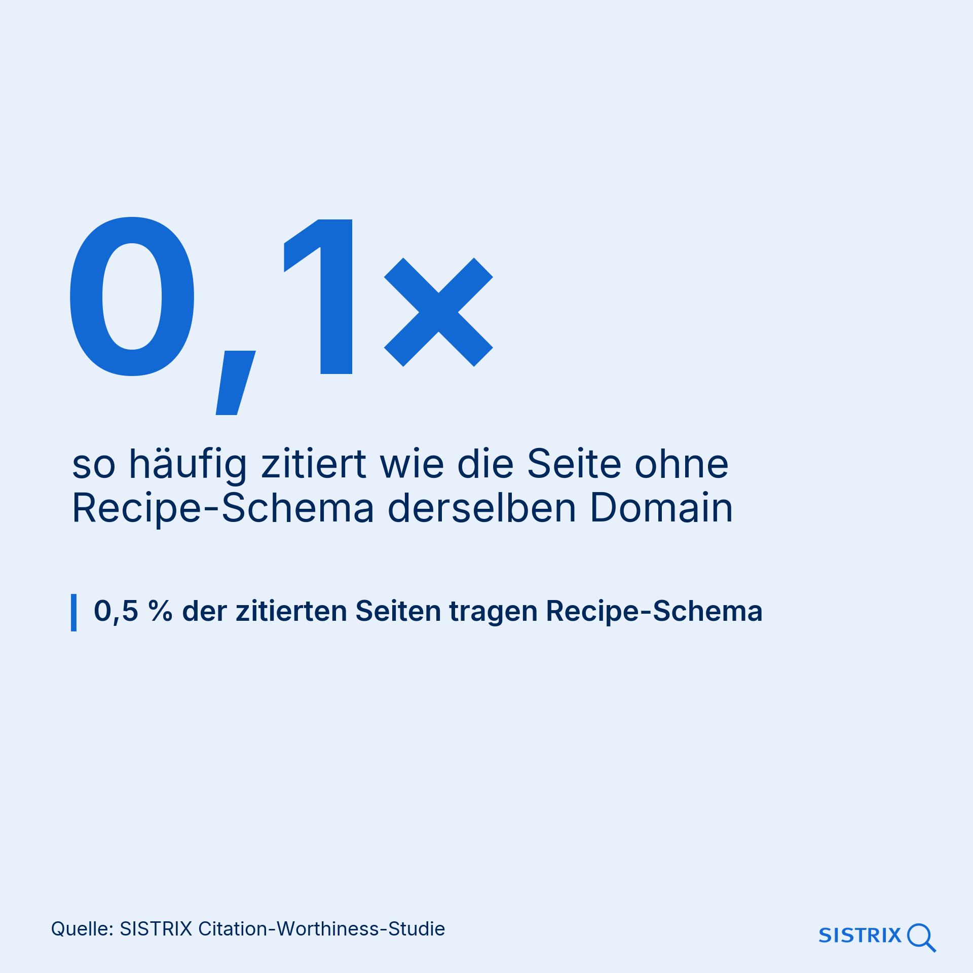 Recipe-Schema: Faktor 0,1, 0,5 Prozent der zitierten Seiten tragen das Markup